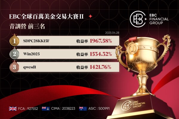 EBC百萬美金交易大賽|偷得浮生半日閒 青訓營沐一縷春風