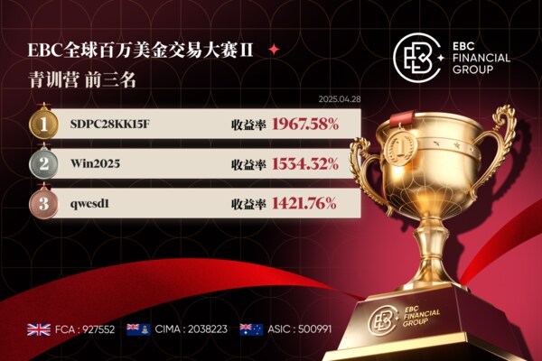 EBC百万美金交易大赛|偷得浮生半日闲 青训营沐一缕春风