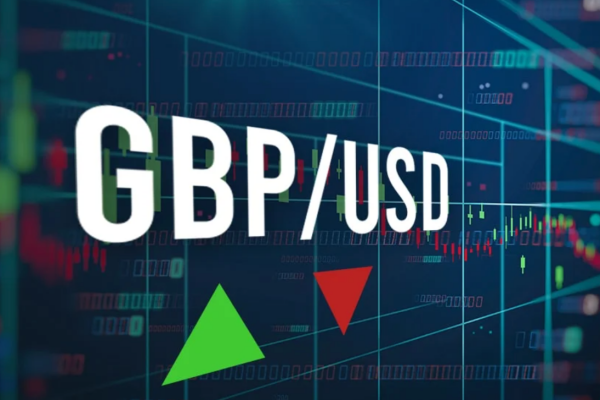 如何通过GBP/USD走势图把握交易节奏和买卖信号?